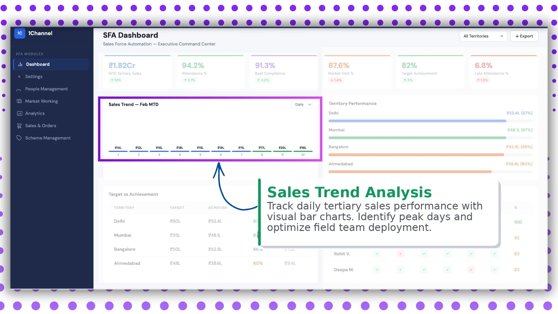 SFA Dashboard Screen 2