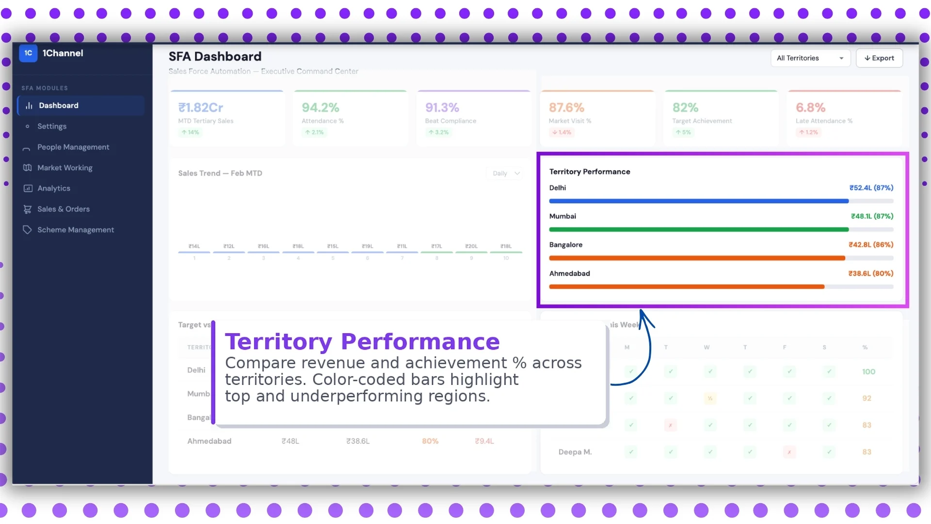 SFA Dashboard Screen 3