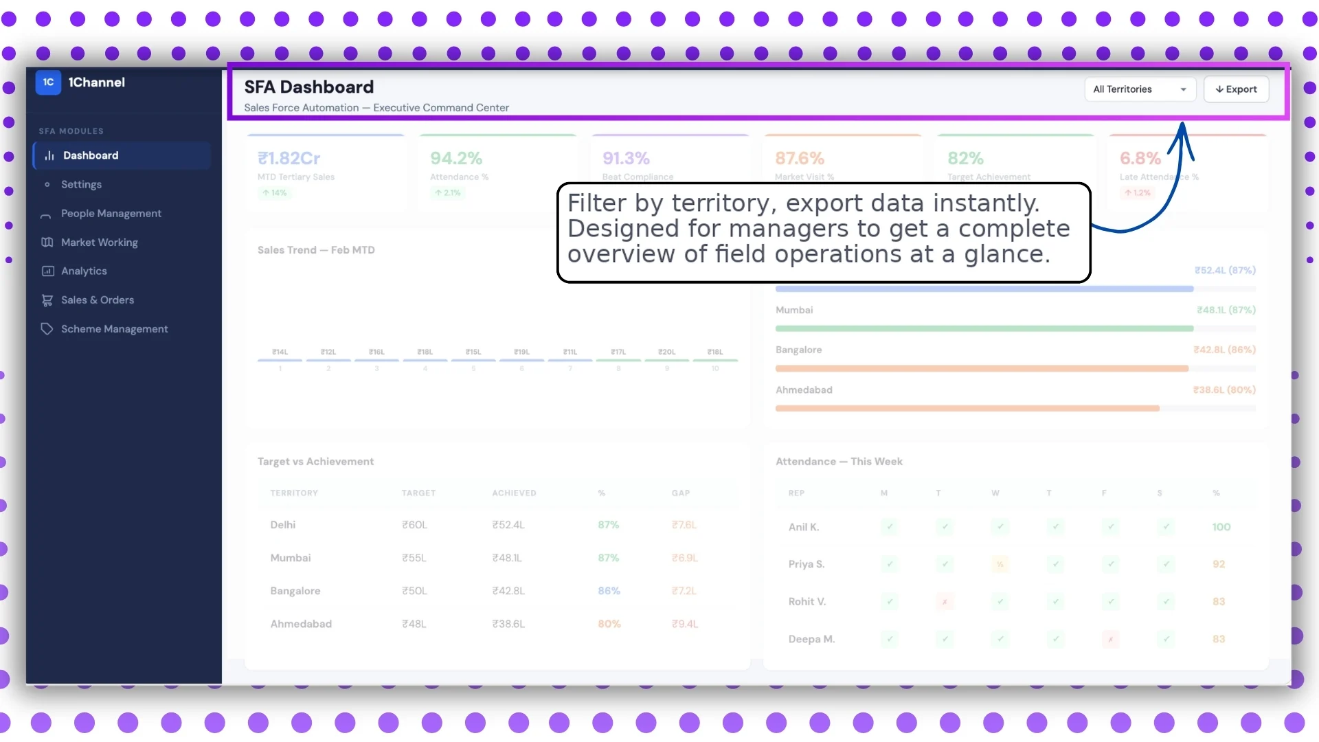 SFA Dashboard Screen 6