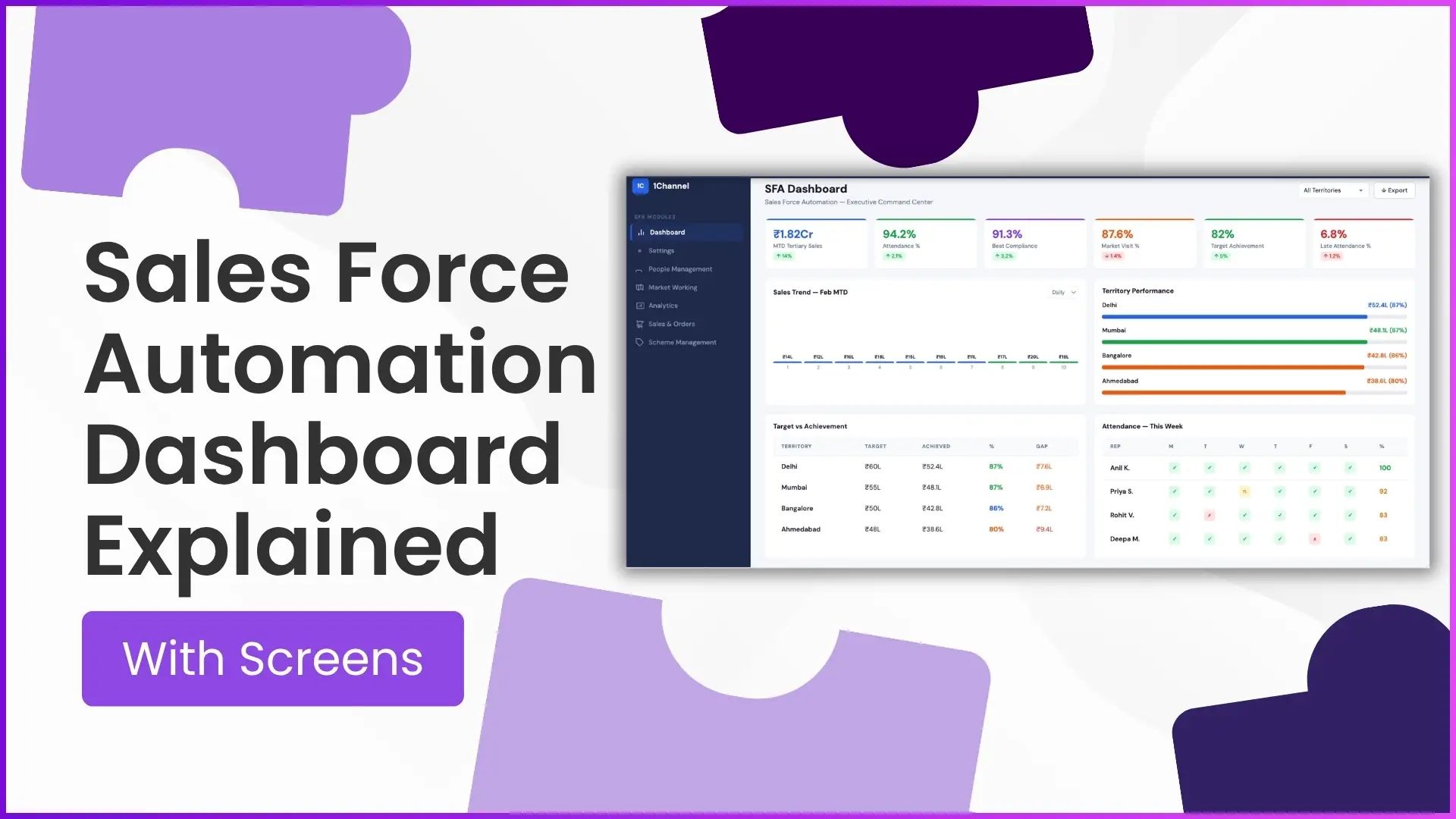 Sales Force Automation Dashboard Explained (With Screens)