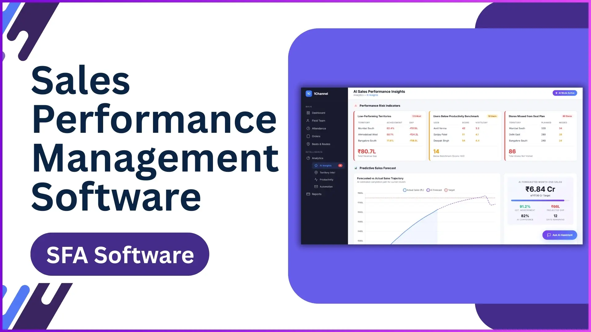 Sales Performance Management Software