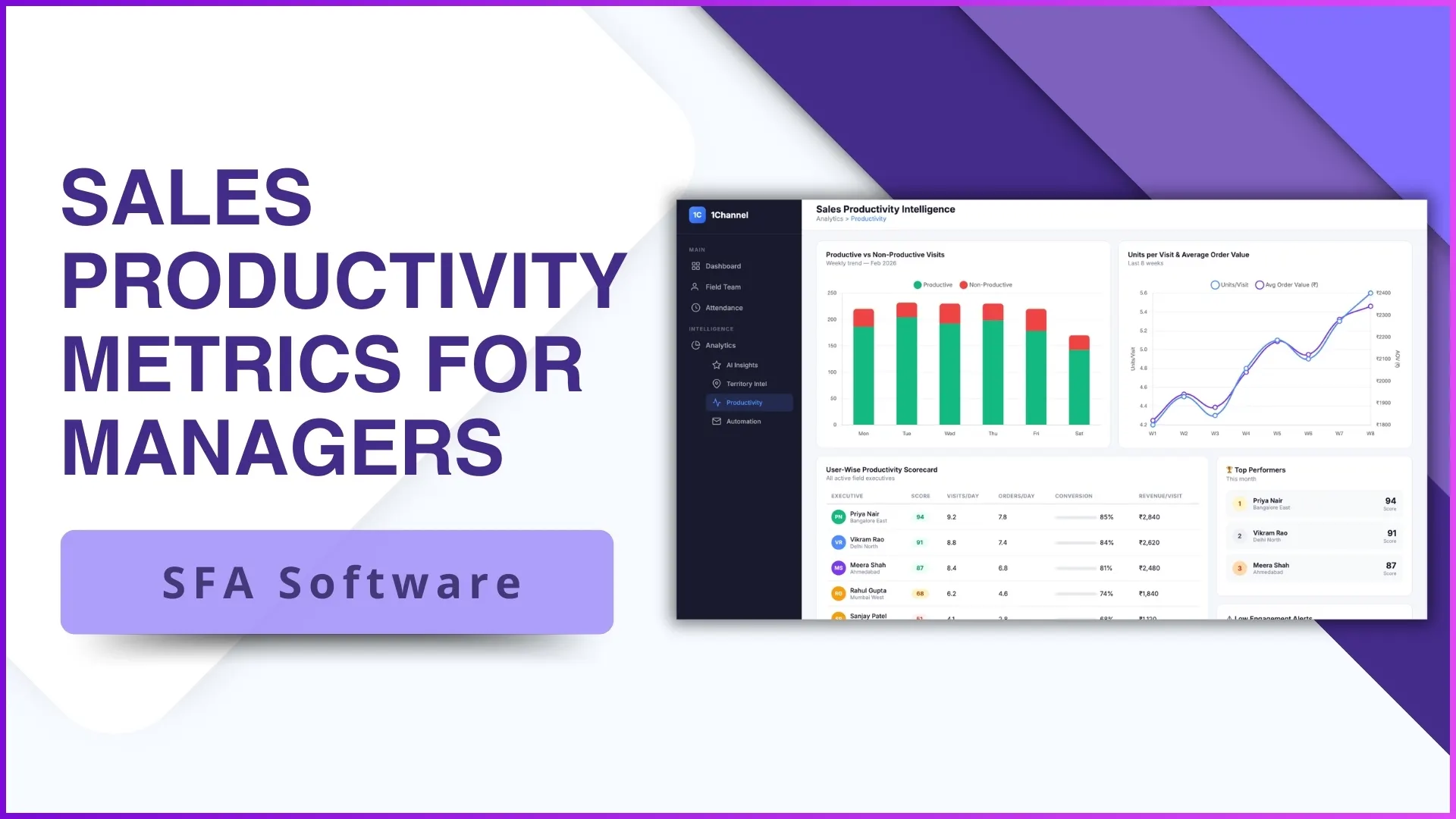 Sales Productivity Metrics for Managers