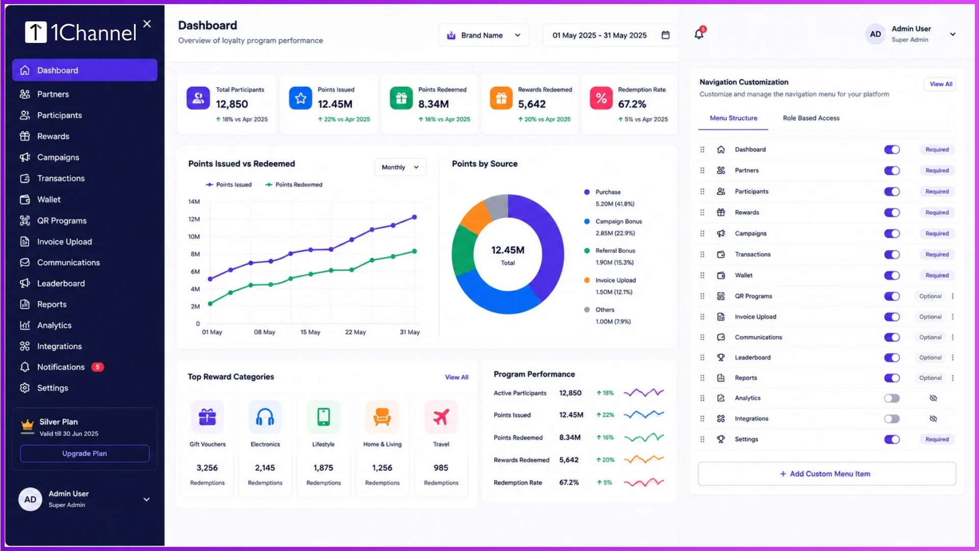 Customizable navigation architecture in a loyalty platform app