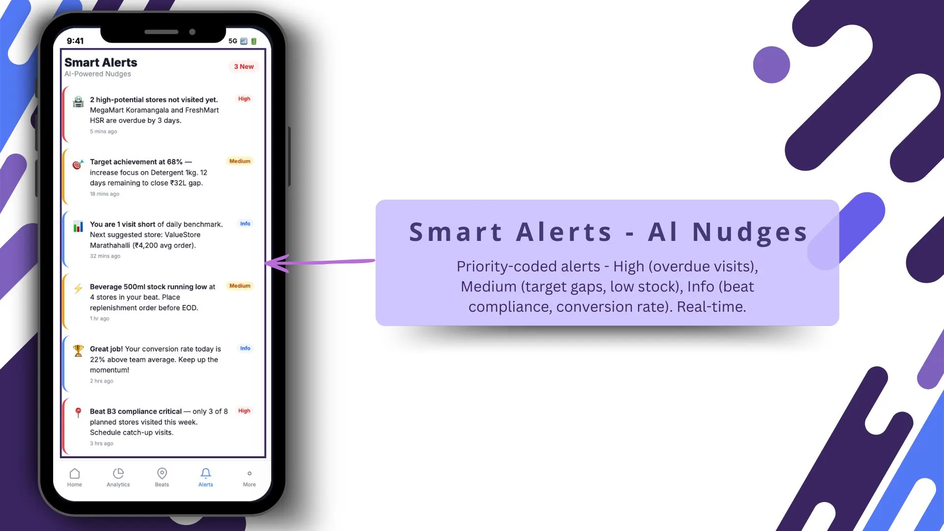 Smart Alerts – AI Nudges