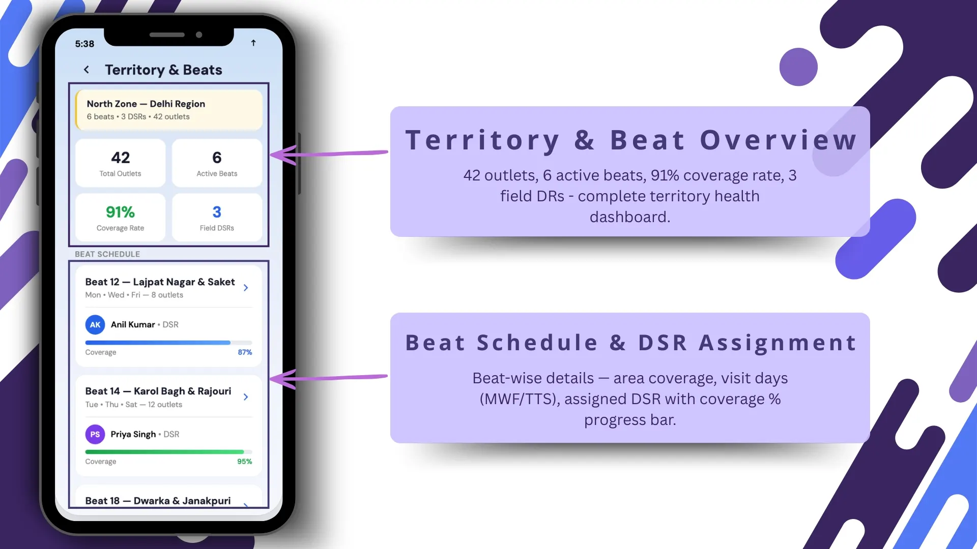 Store Visit Tracking Territory Overview and Beat Schedule Screen