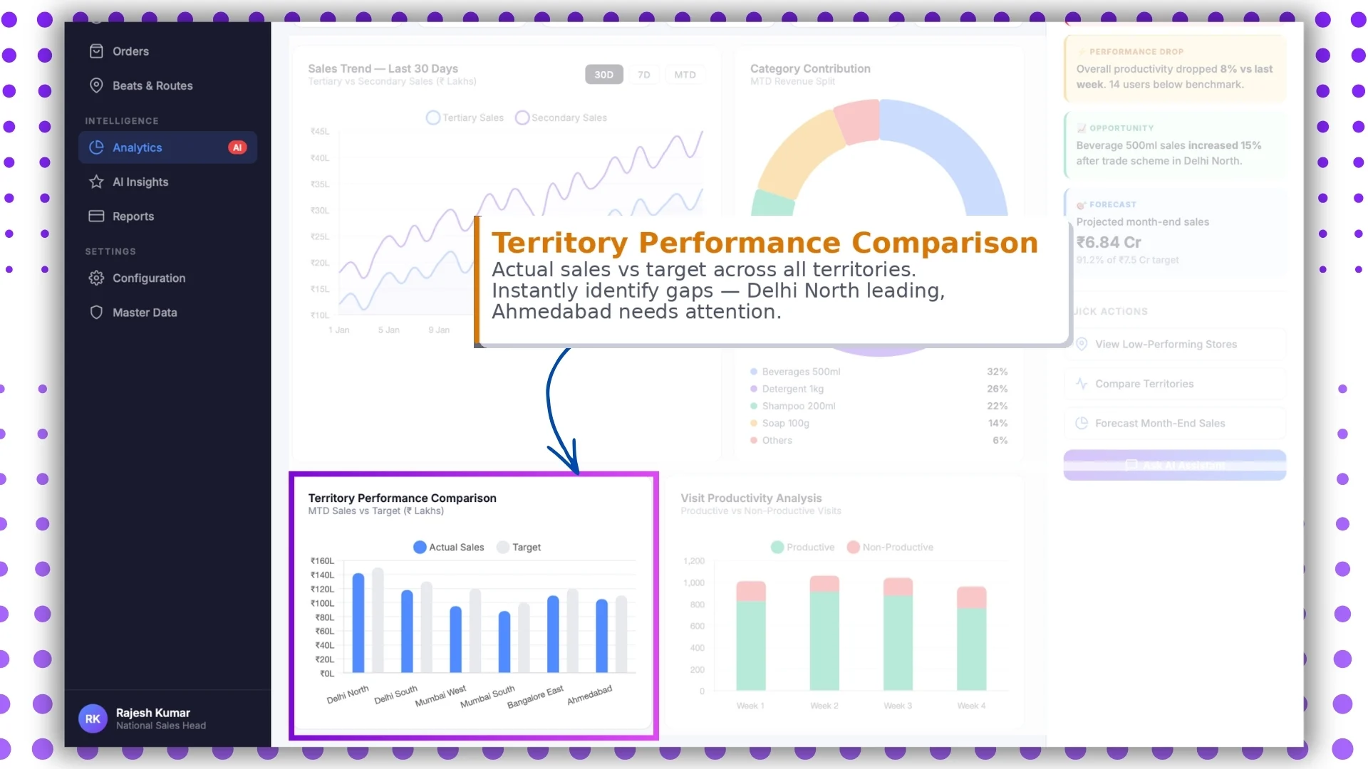 Territory Performance Comparison
