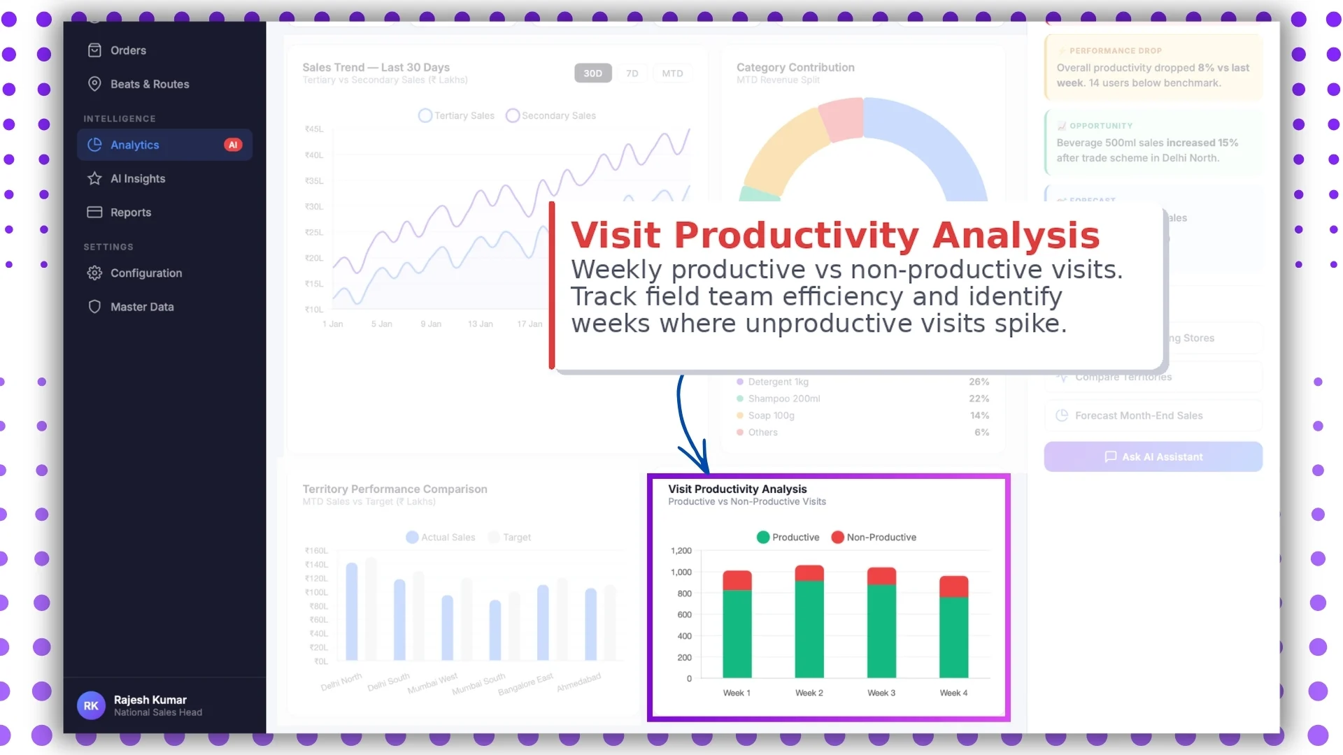 Visit Productivity Analysis
