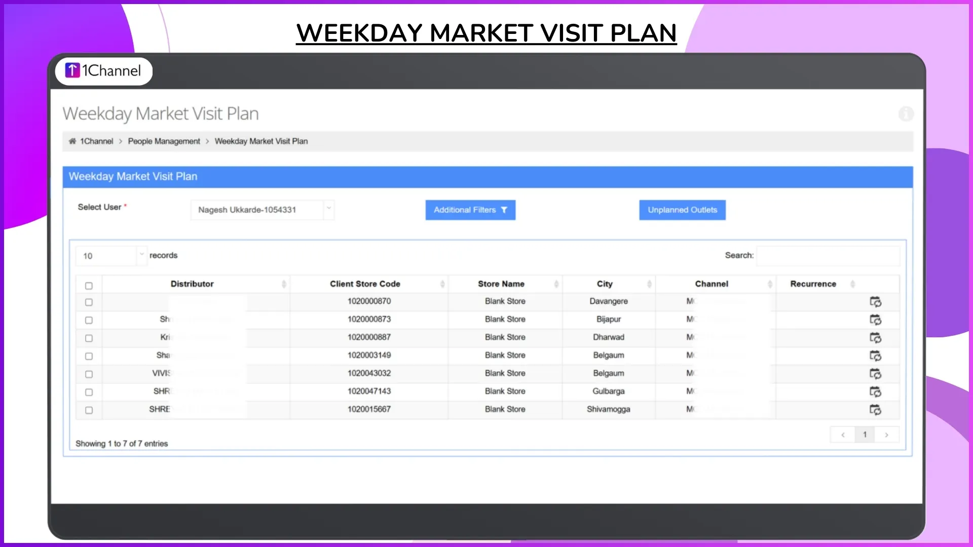 Market Visit Planning Matters in Field Operations
