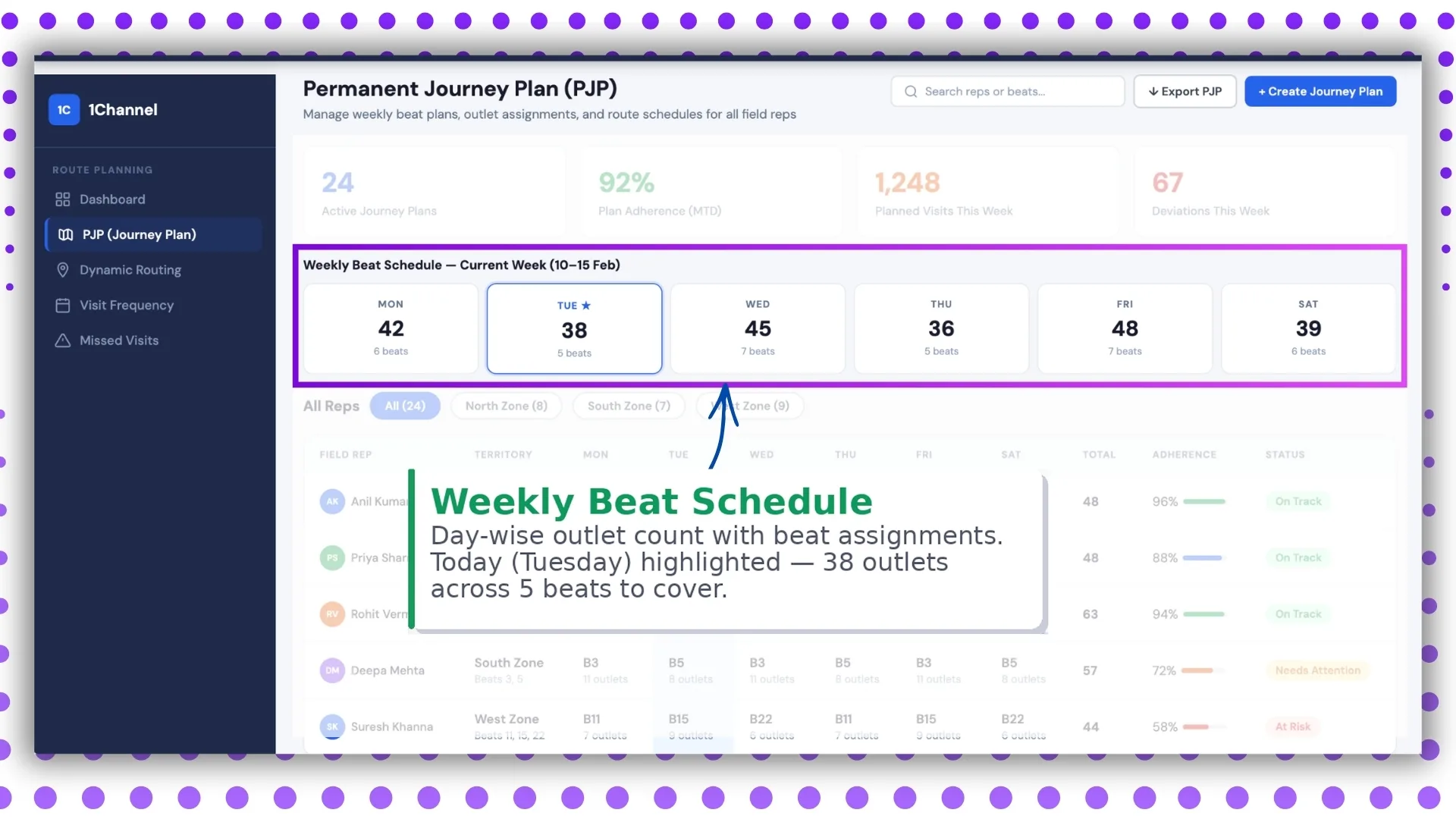 Weekly Beat Schedule
