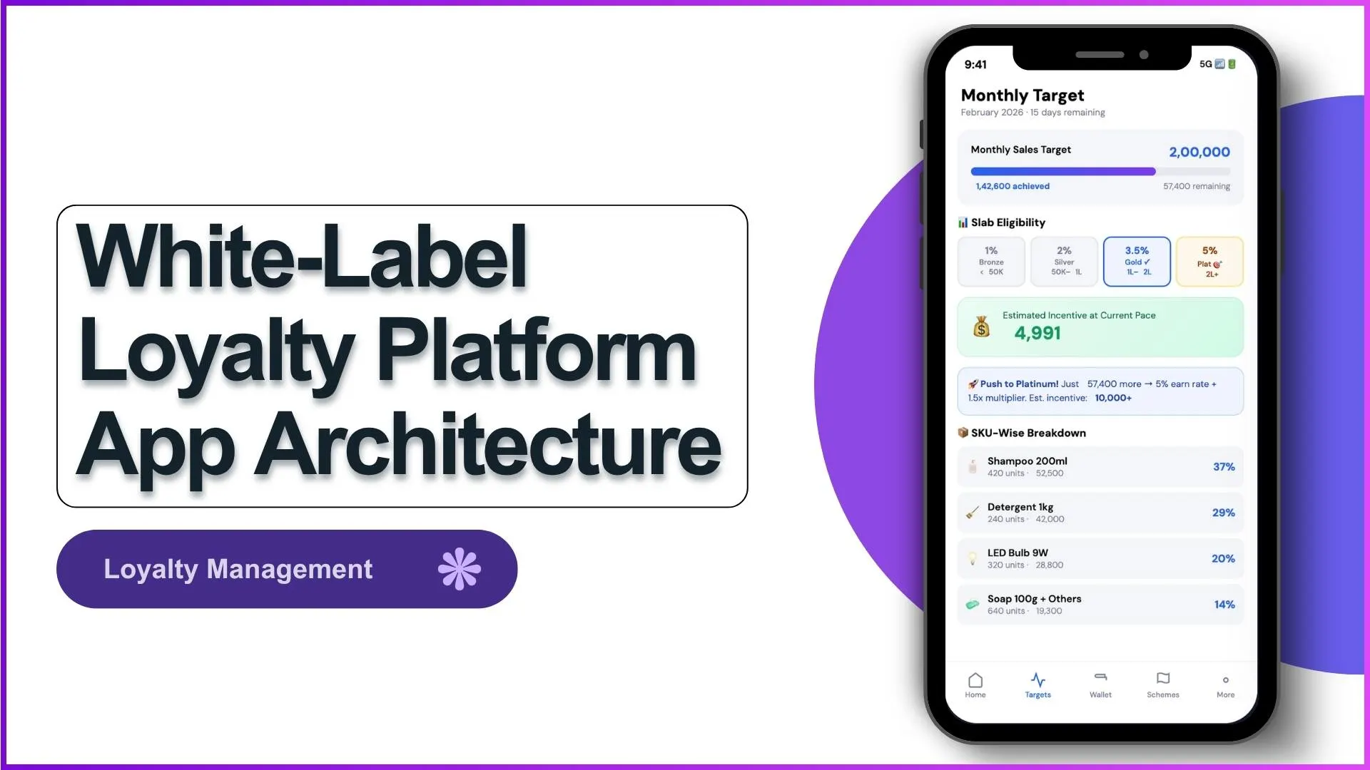 White-Label Loyalty Platform App Architecture
