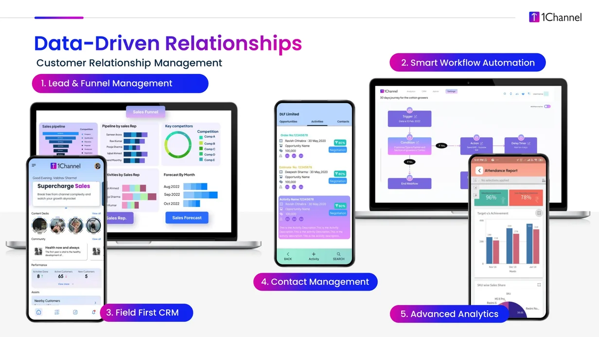 1Channel Customer Relationship Management Software