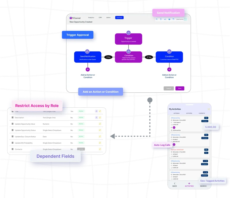 customer relationship management software dashboard