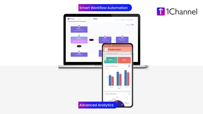 Smart workflow automation and advanced analytics
