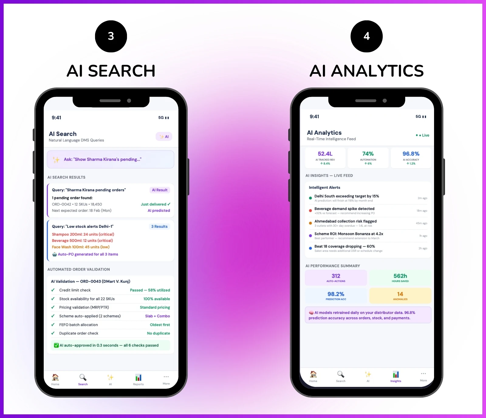 Conversational DMS dashboard showing AI search, automated order validation, and real-time analytics