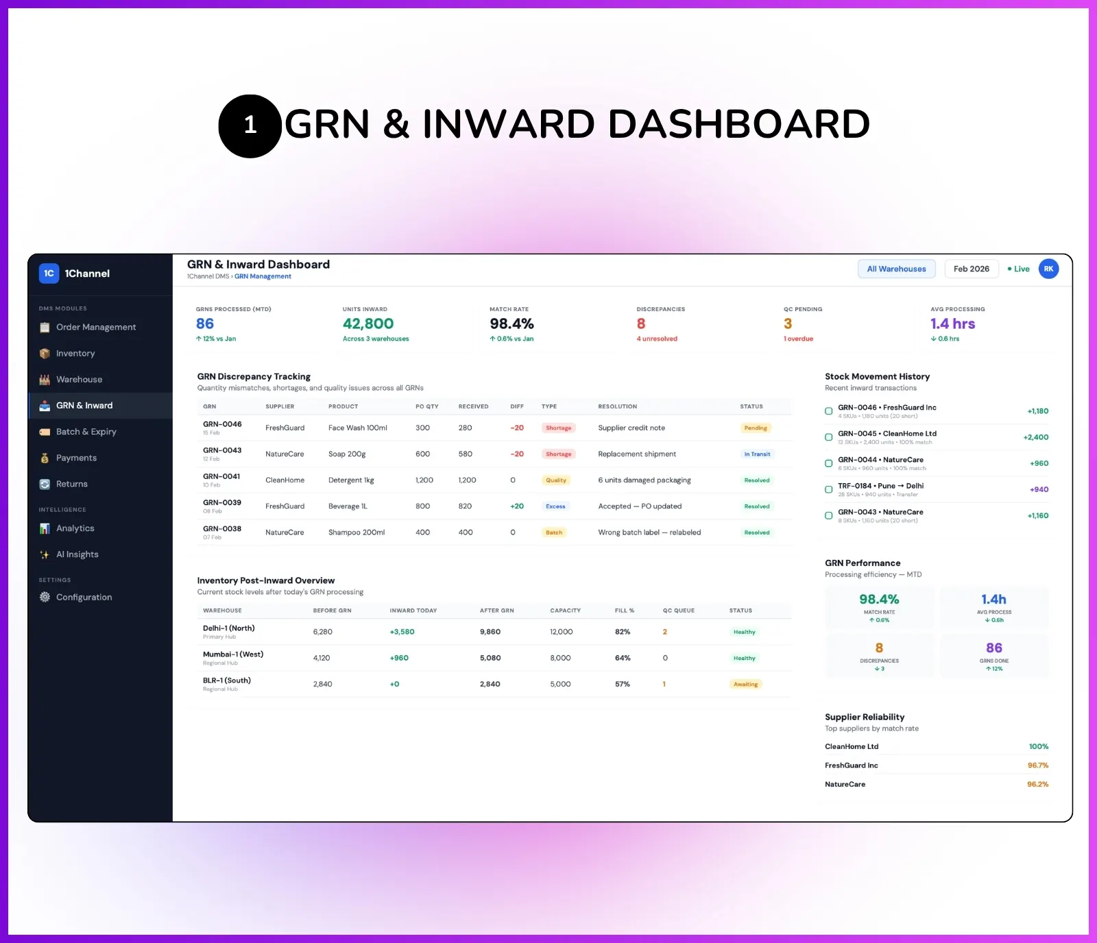 Admin dashboard showing GRN discrepancy tracking, inventory overview, and stock movement history