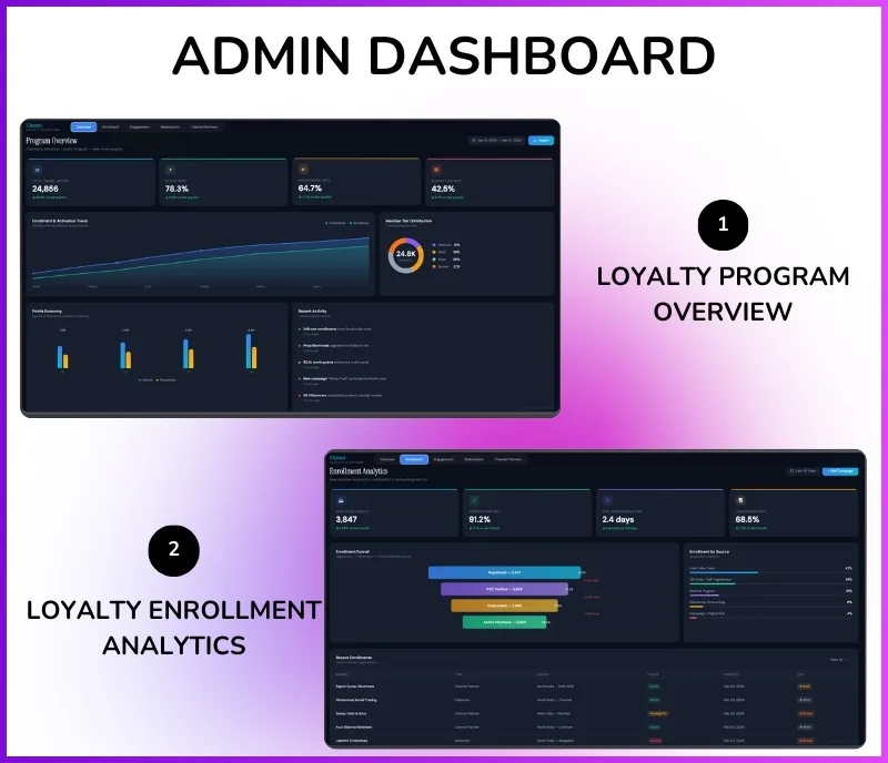 loyalty management software admin dashboard with performance analytics and user management