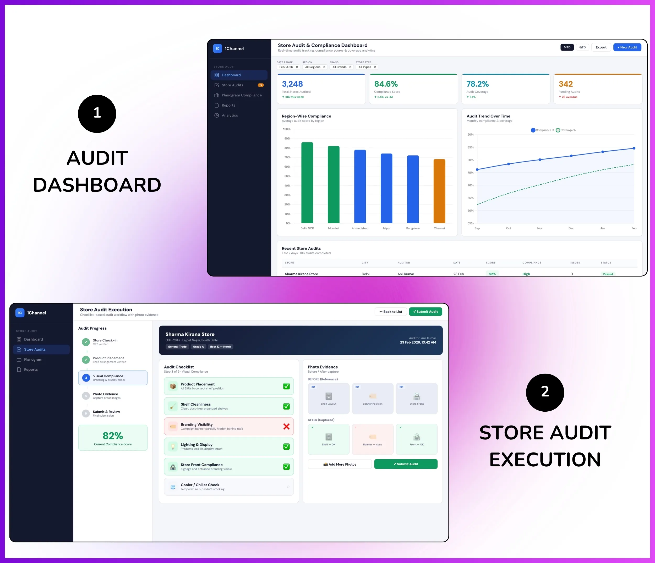 Store audit admin dashboard showing audit execution tracking and compliance monitoring