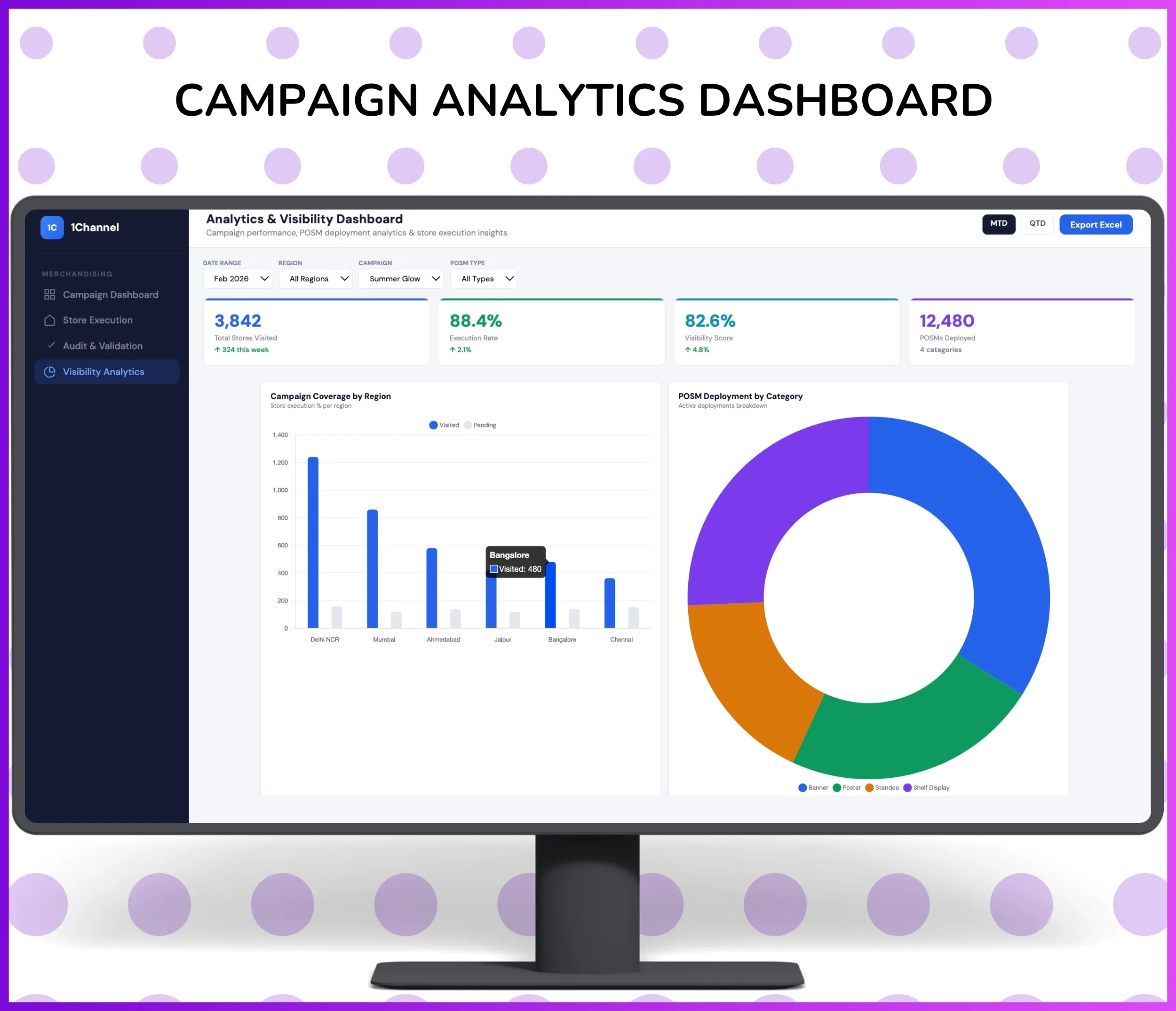 Retail merchandising admin dashboard showing campaign analytics and performance metrics