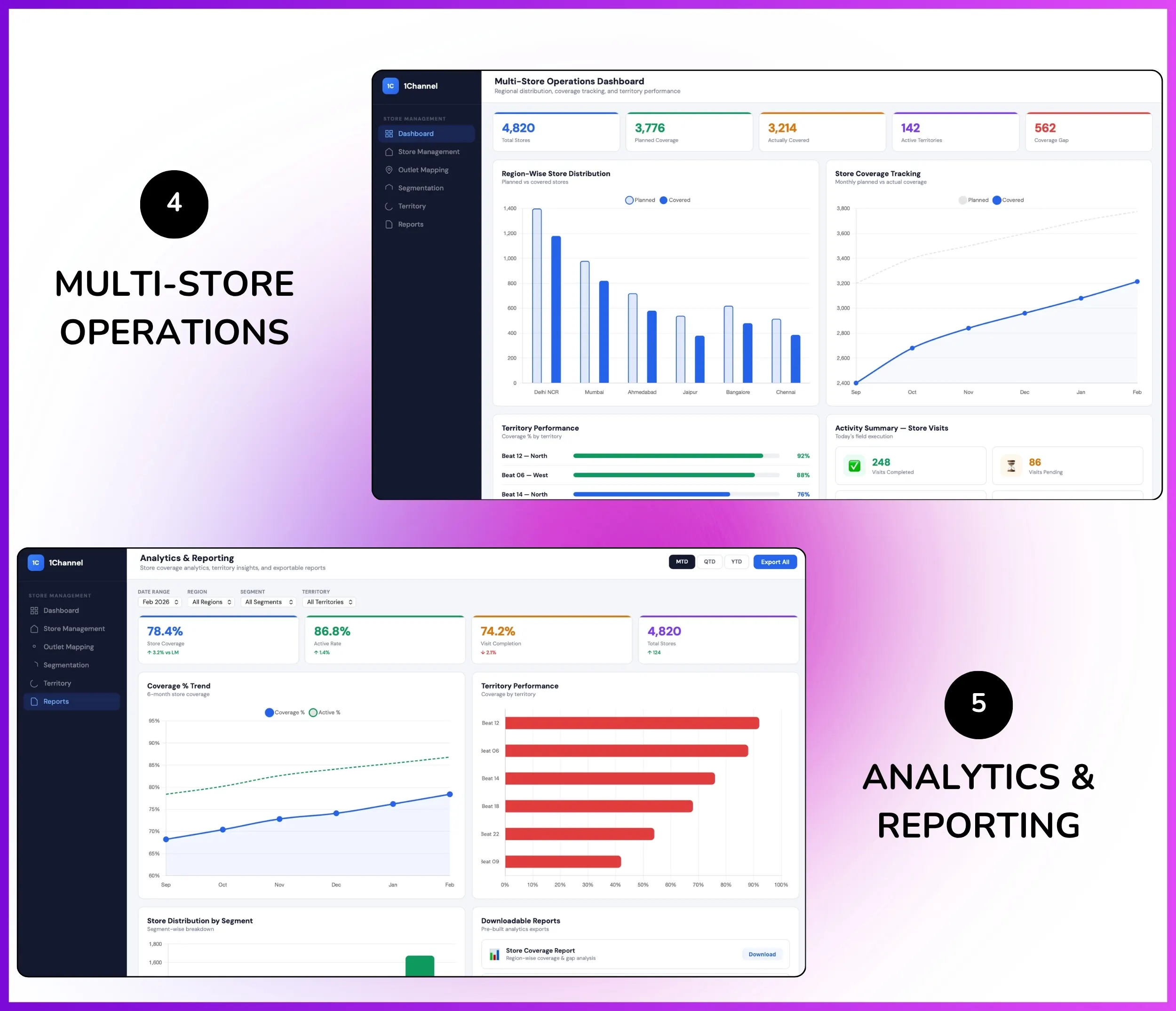 Outlet management admin dashboard showing multi-store operations analytics and reporting insights
