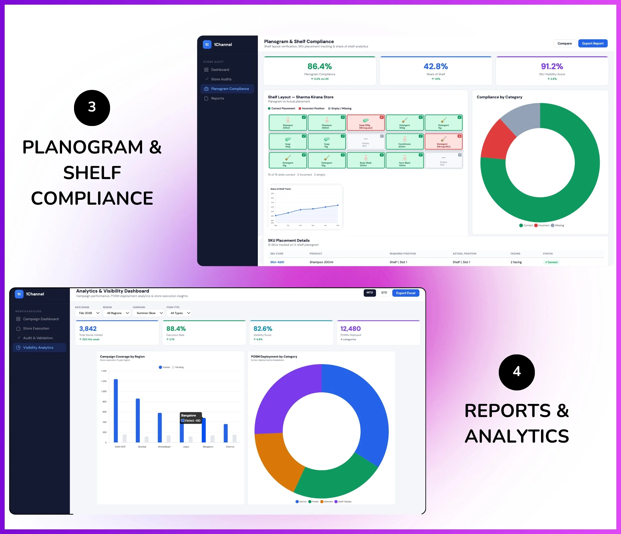 Store audit admin dashboard showing planogram compliance, shelf audits, and retail analytics reports