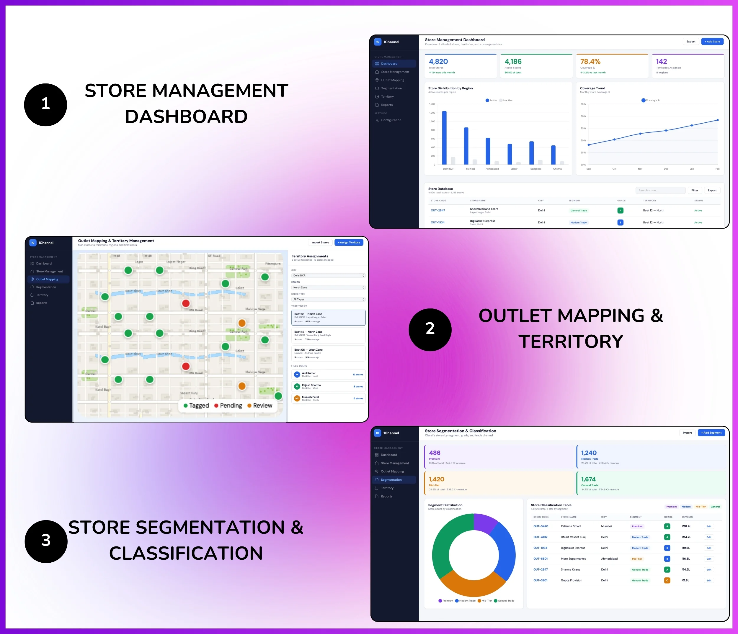 Outlet management admin dashboard showing store mapping, outlet segmentation, and territory management