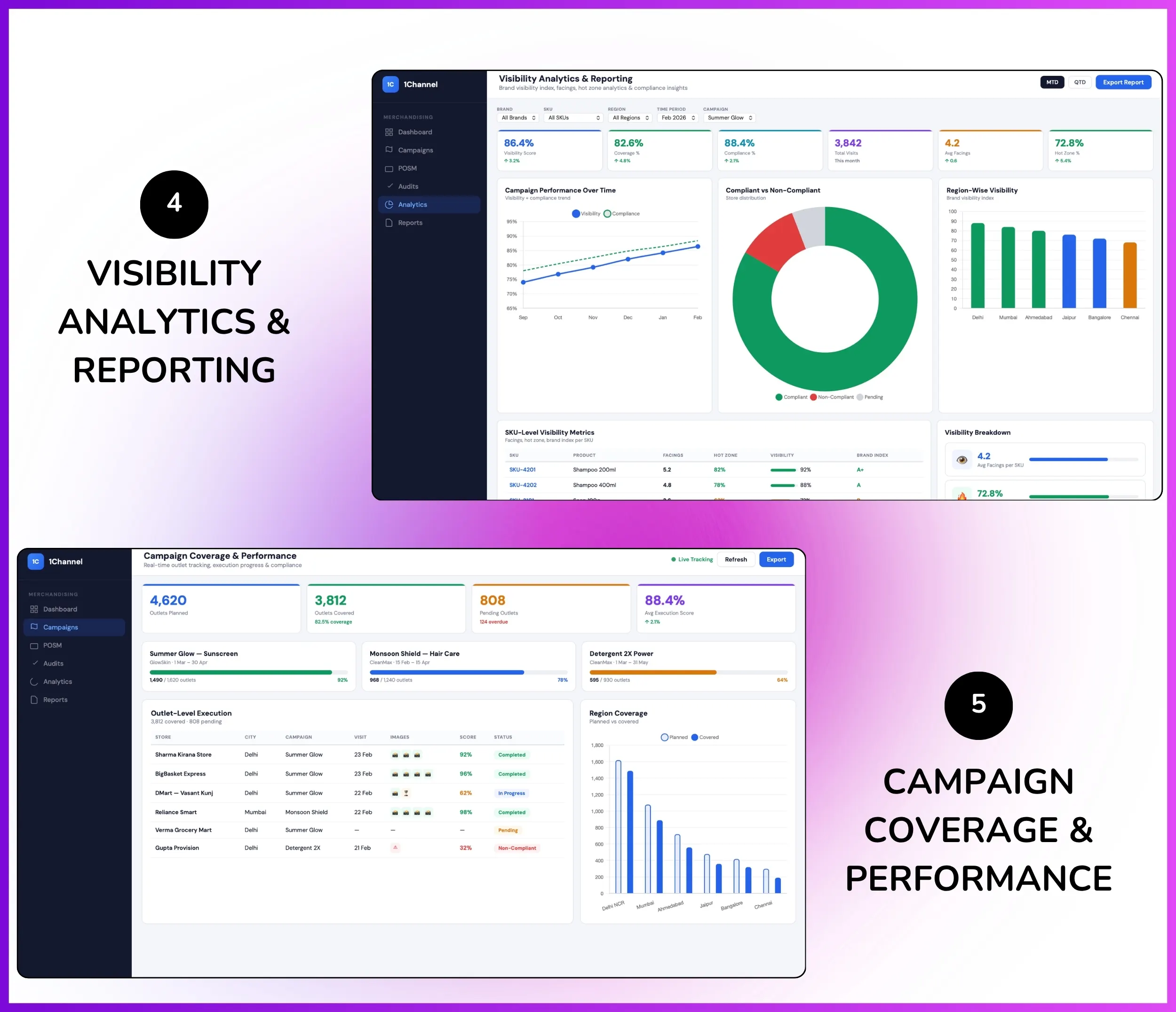 Admin dashboard for visibility analytics, reporting, campaign coverage tracking, and performance metrics