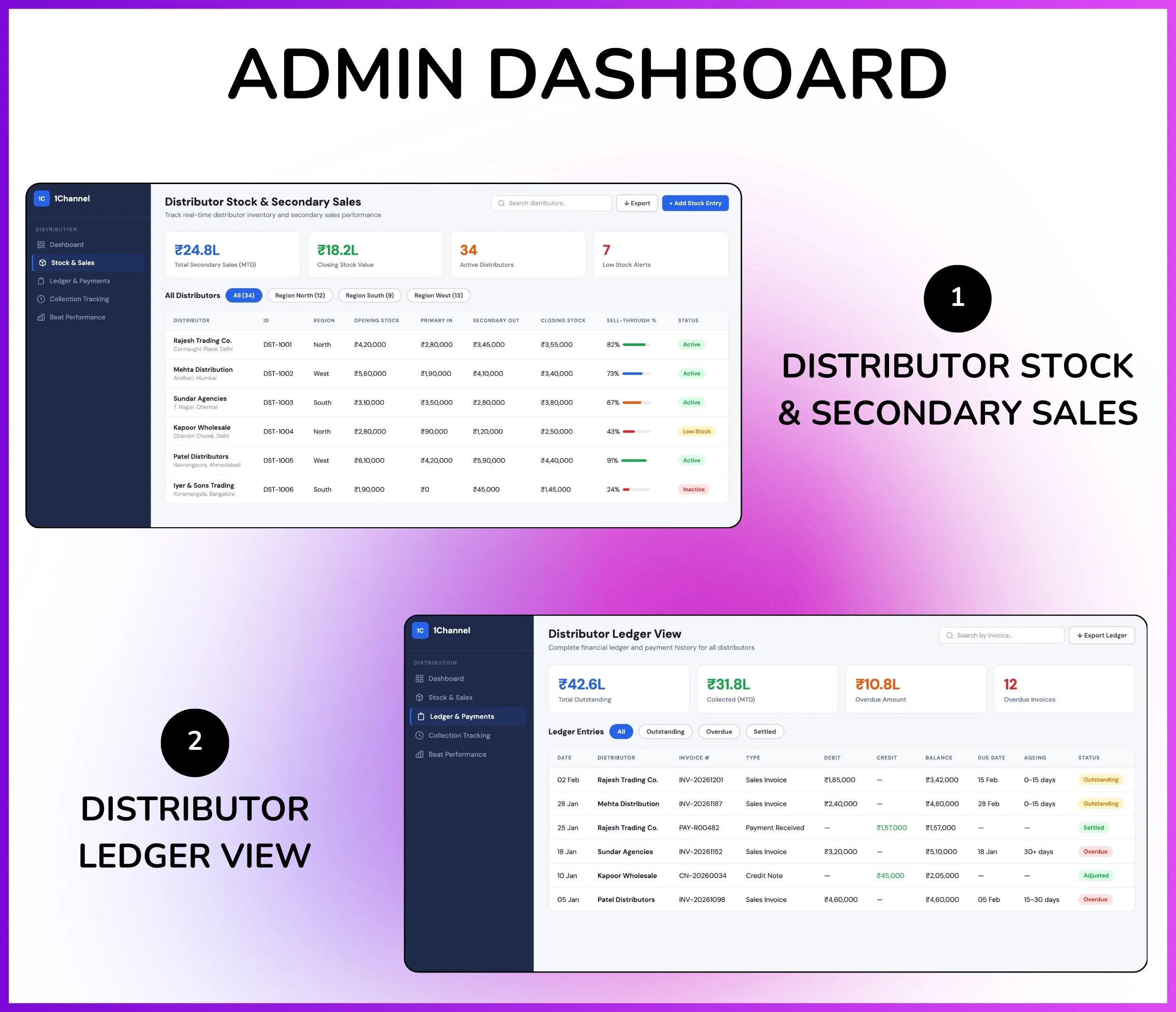 Admin dashboard showing distributor stock levels, secondary sales tracking, and distributor ledger view