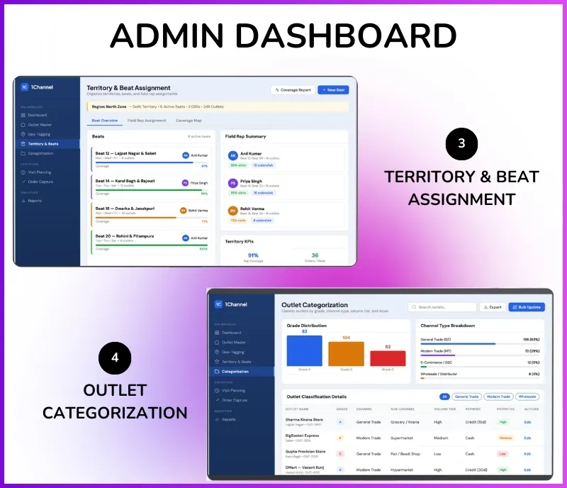 Admin dashboard showing territory beat assignment and outlet categorization