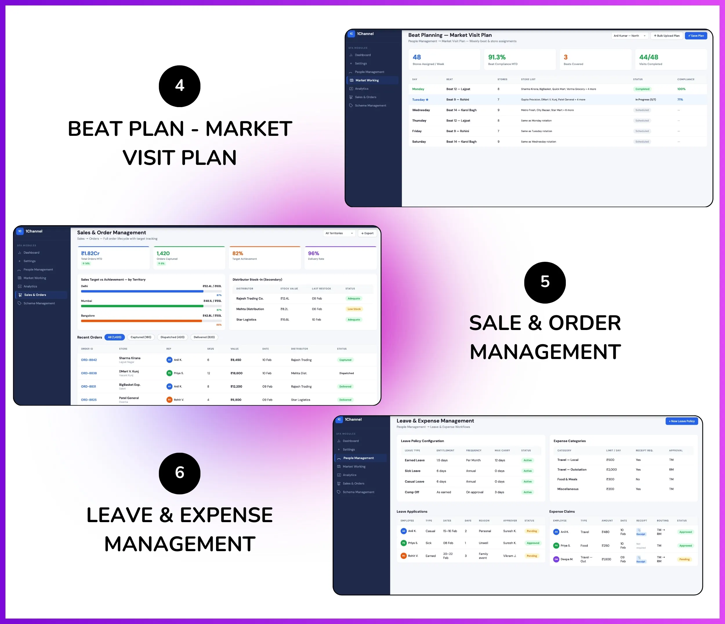 Admin Dashboard - Beat Plan, Market Visit Plan, Sale Order Management, Leave & Expense Management