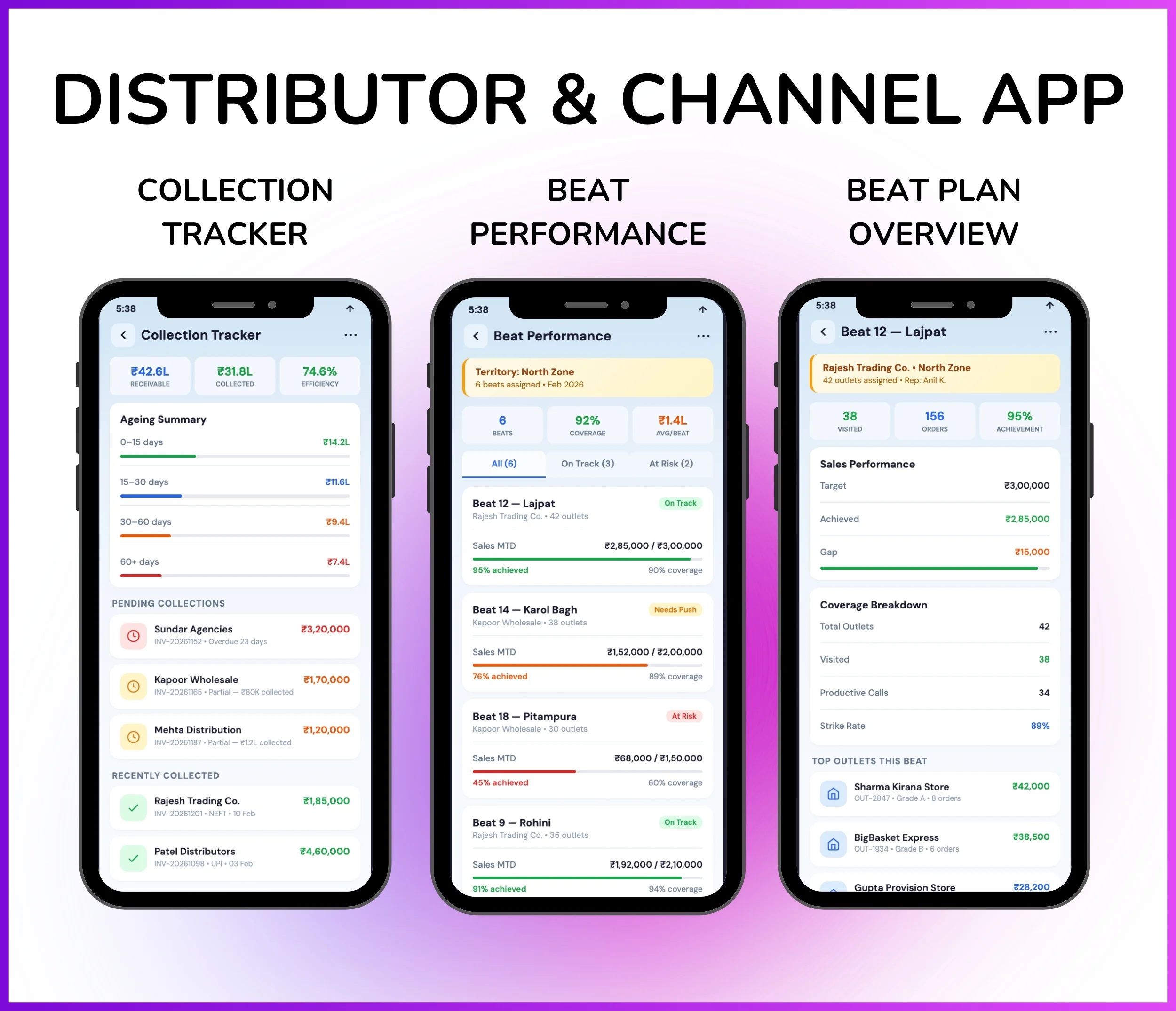 Distributor channel mobile app showing collection tracker, beat performance, and beat plan overview