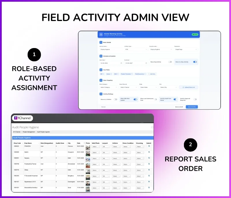 Admin dashboard showing role-based activity assignment, reports, and sales orders
