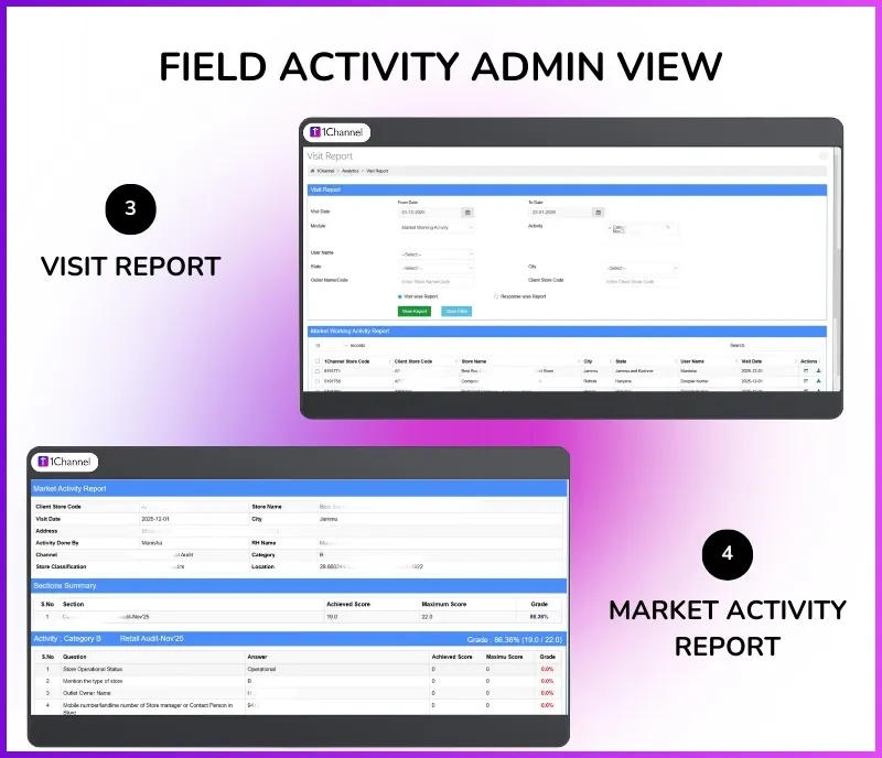 Admin view displaying visit reports and market activity analytics