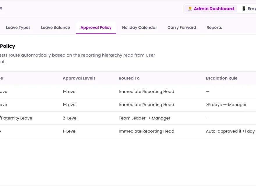 1Channel Leave Management admin dashboard — Approval Policy screen