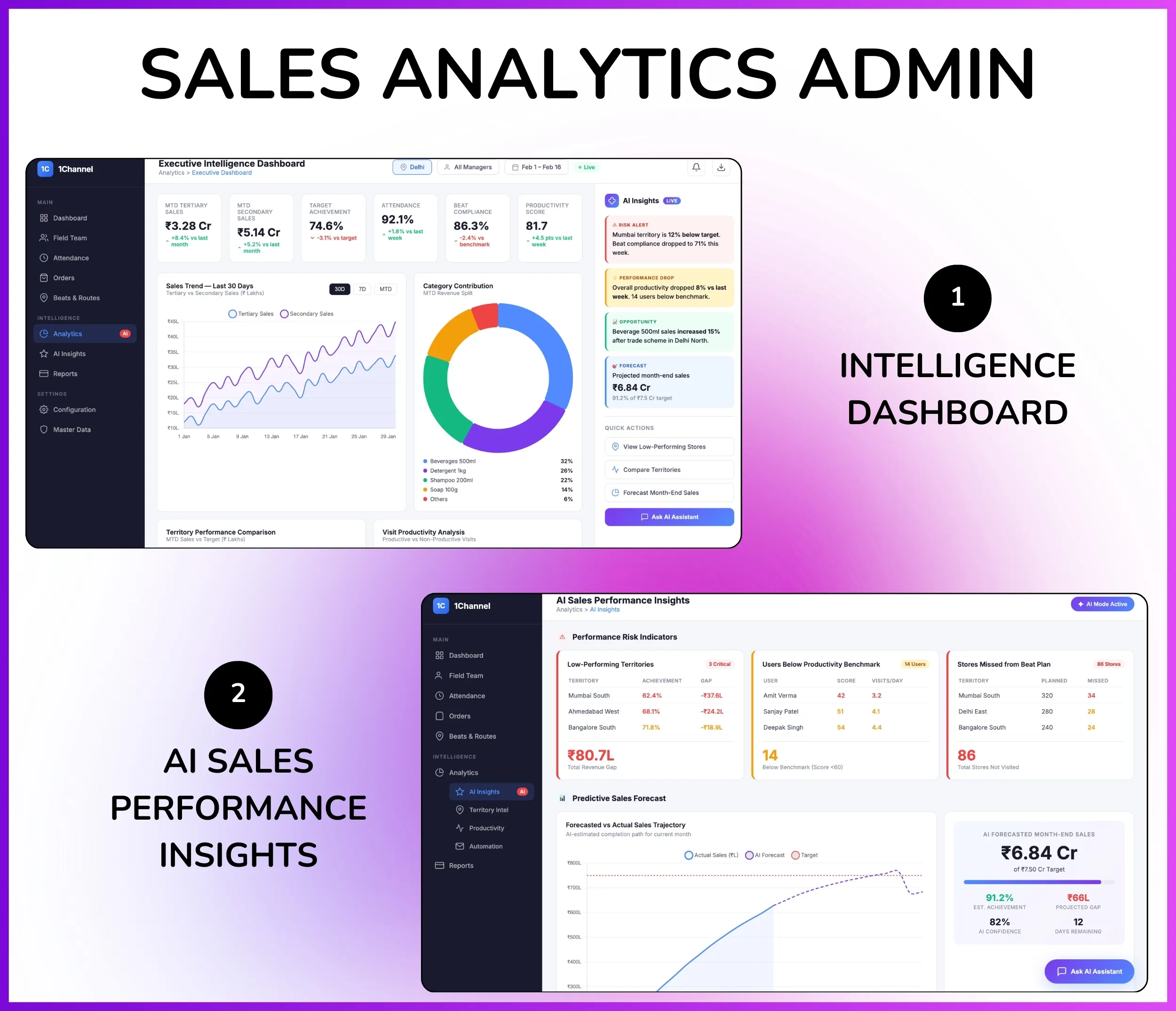 Sales Analytics Admin - Intelligence Dashboard & AI Sales Performance Insights