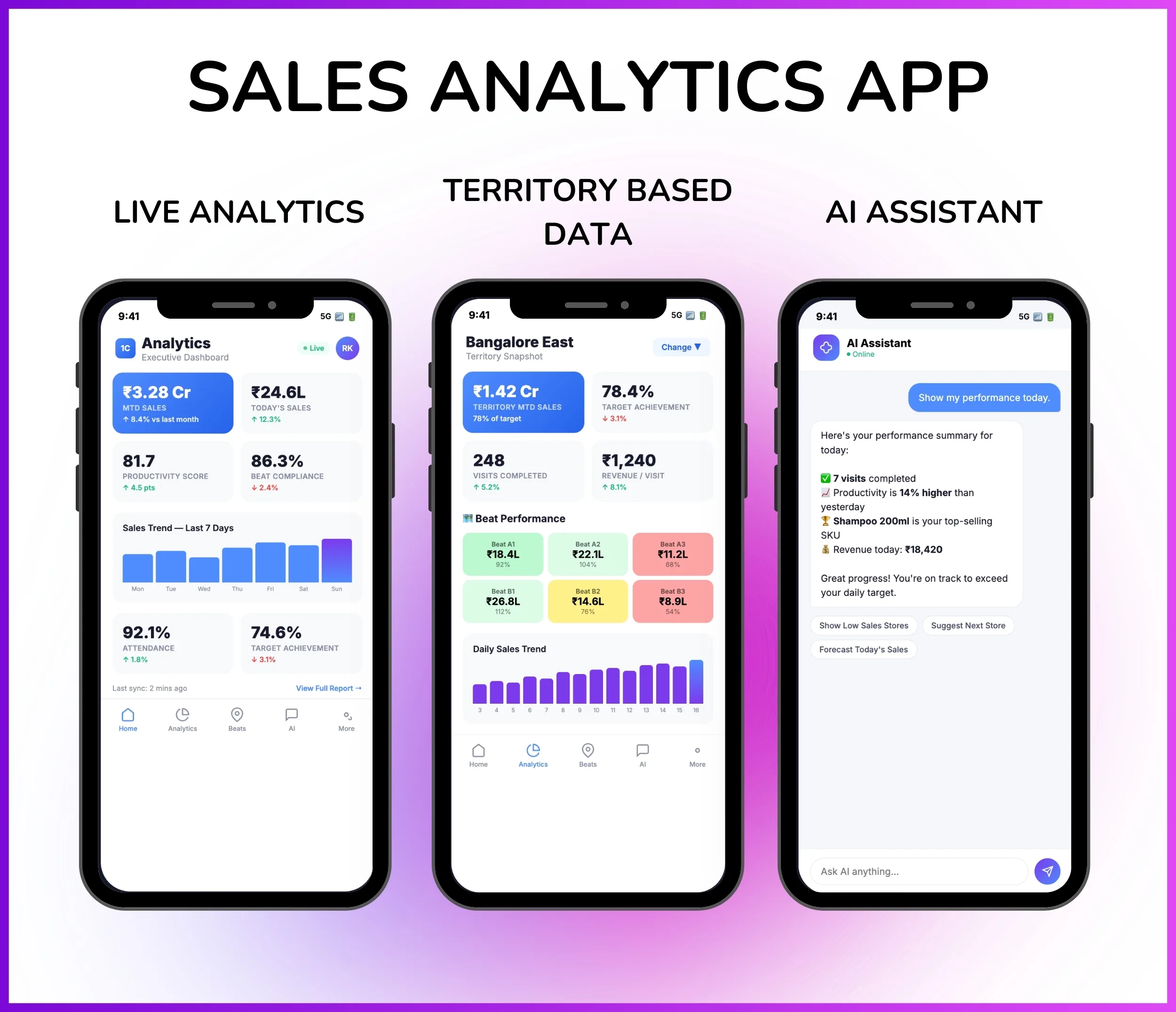 Sales Analytics App - Live Analytics, Territory Based Data & AI Assistant