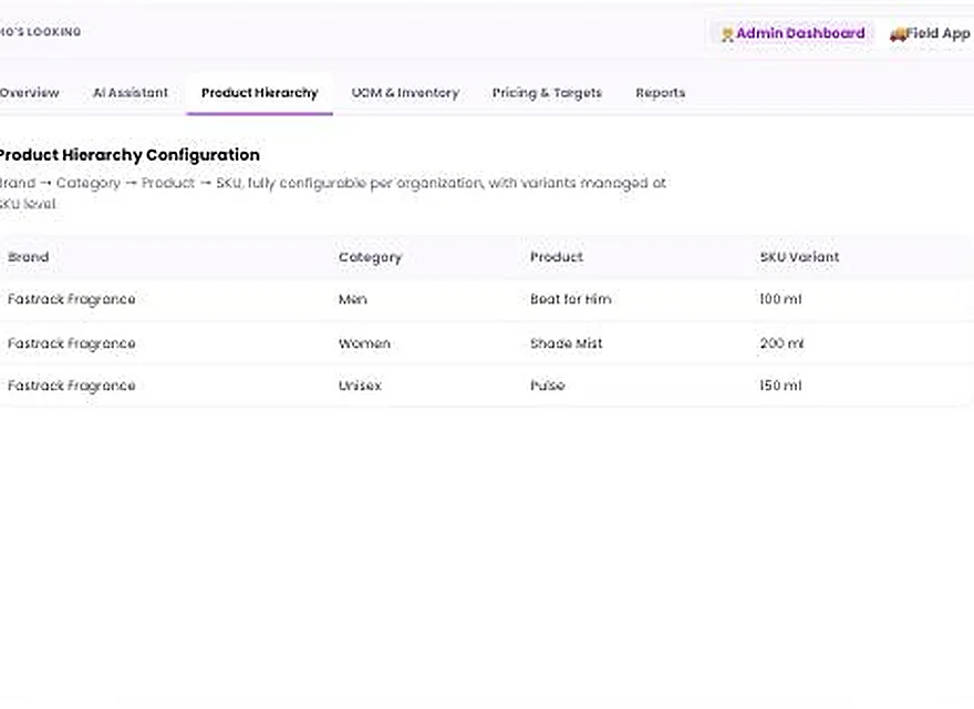 1Channel Product & SKU Management admin dashboard — Product Hierarchy screen