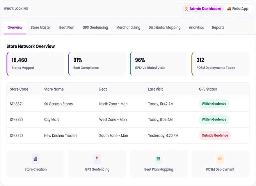 1Channel admin dashboard store network overview with stores mapped, beat compliance and GPS-validated visits