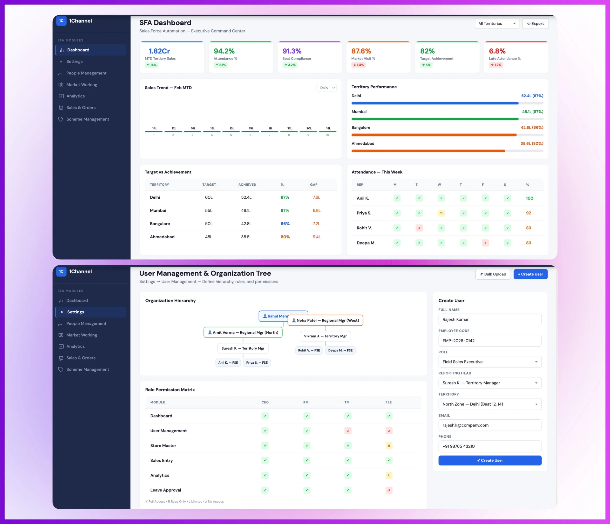 Admin dashboard with user management and organization tree