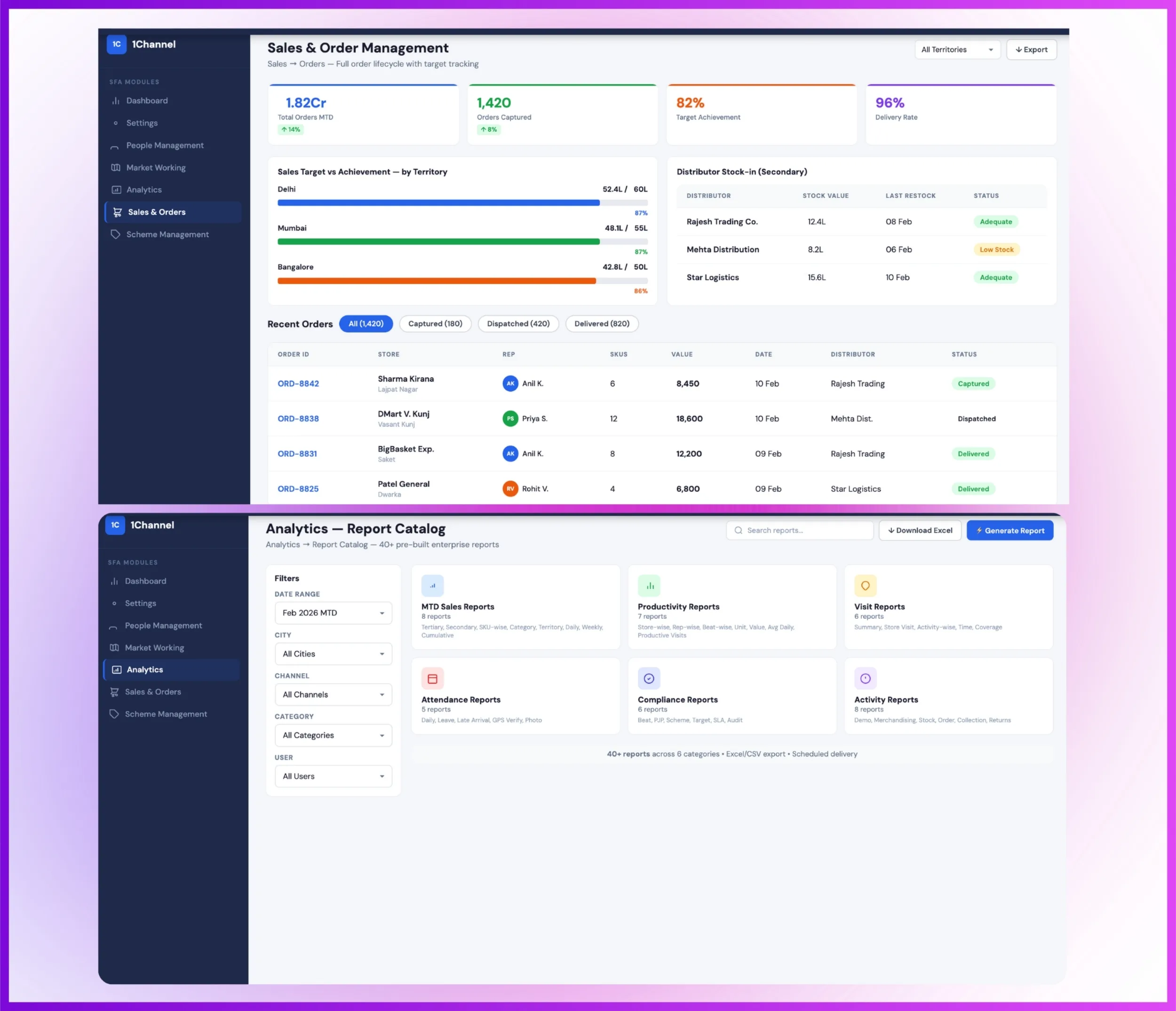 Admin sales order management and analytics report