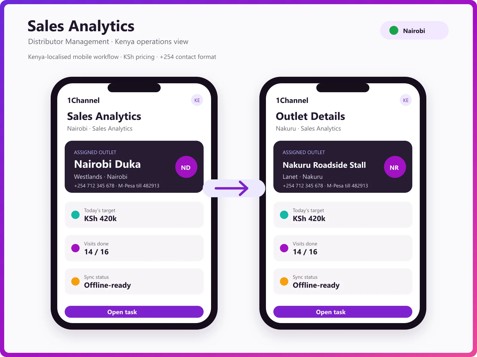 DMS analytics dashboard showing KPIs, order status distribution, and real-time reporting