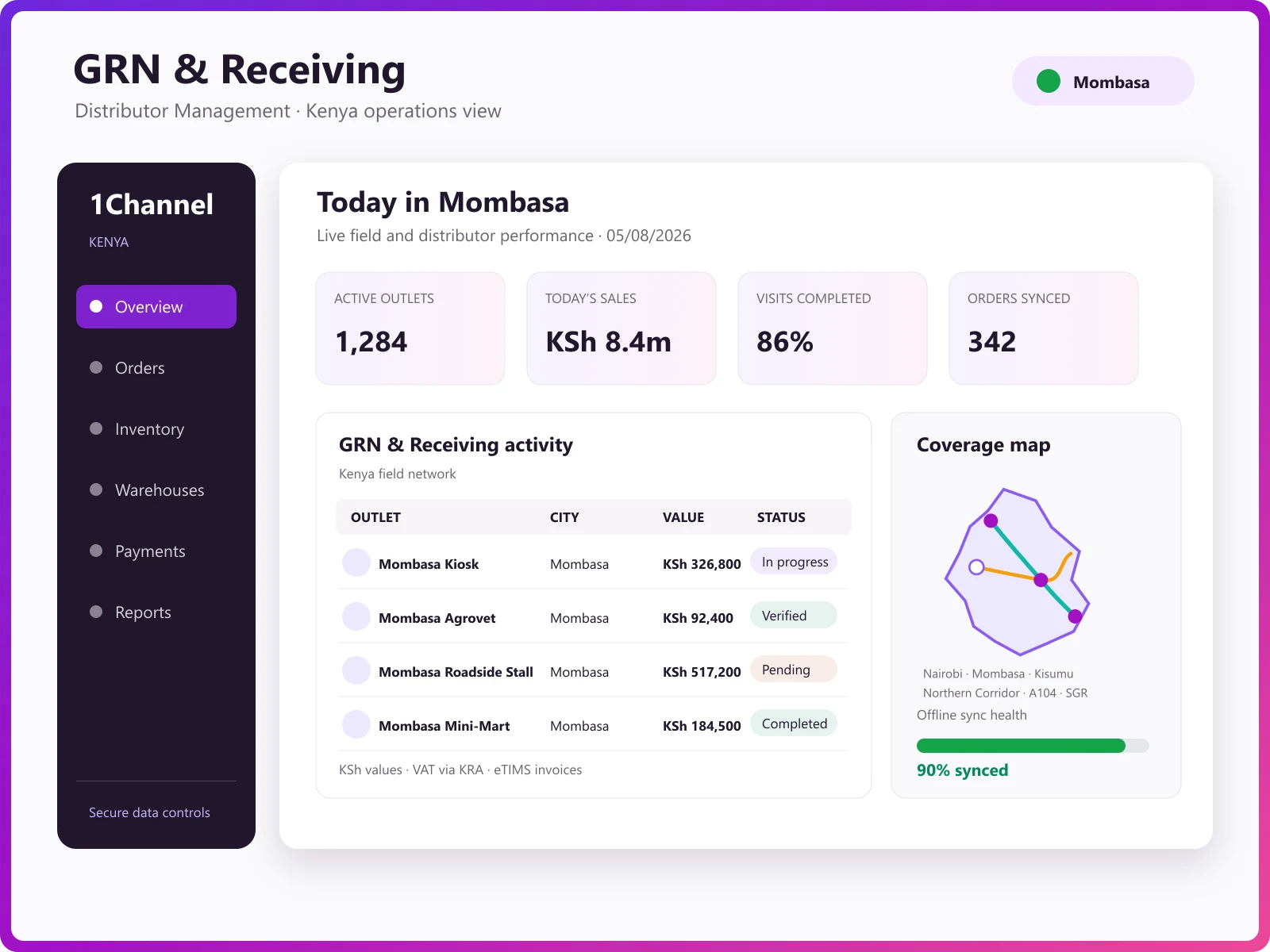 GRN analytics dashboard showing inward stock reports, warehouse inventory, and FIFO/FEFO tracking