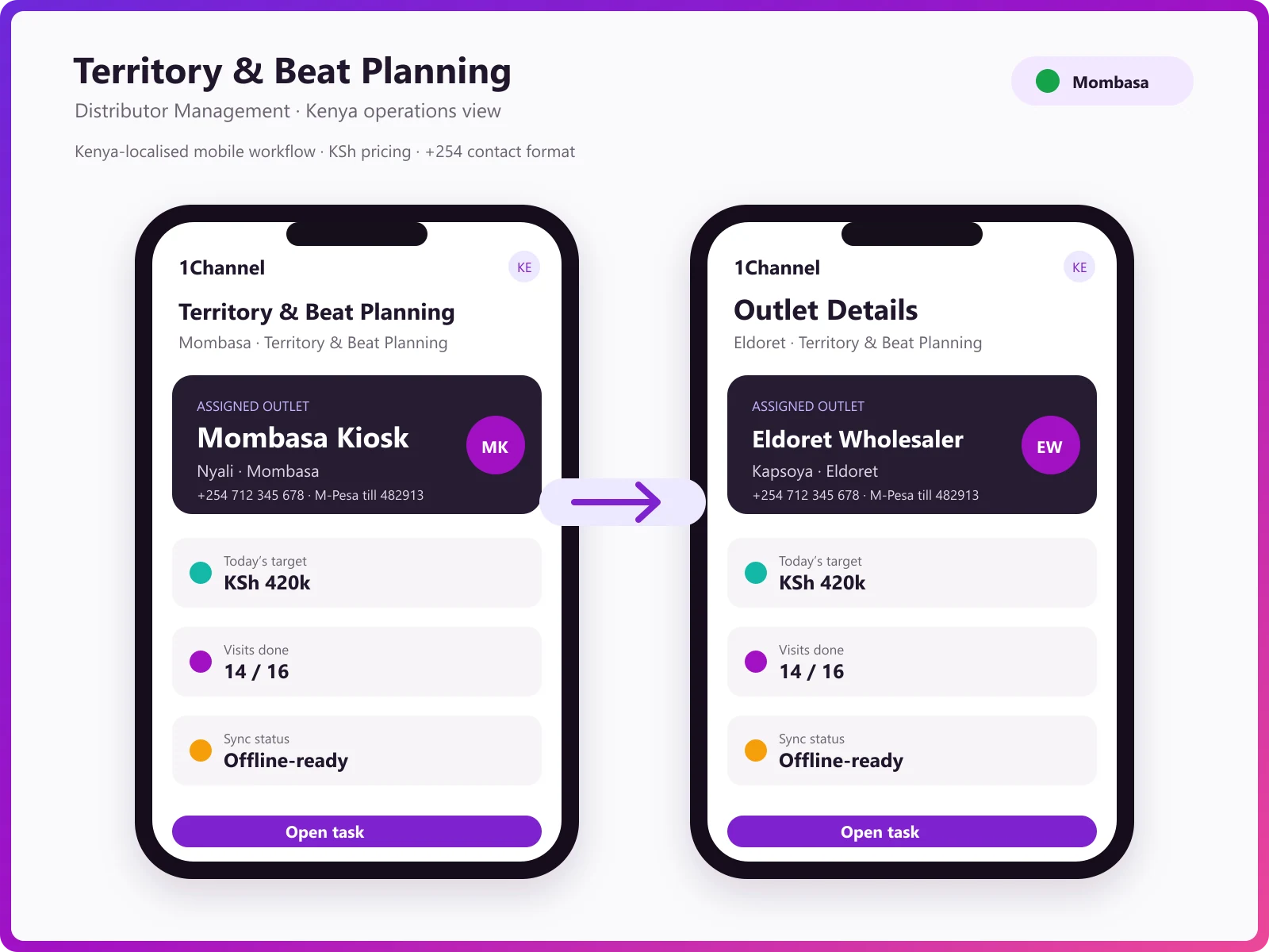 Territory management software mobile app showing beat planning, outlet mapping, and market visit tracking