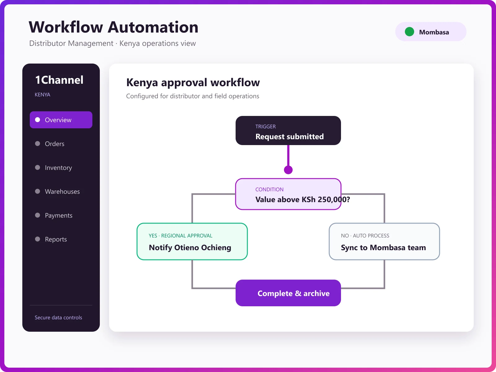 Admin dashboard showing multi-level approval workflows, escalation rules, and workflow versioning