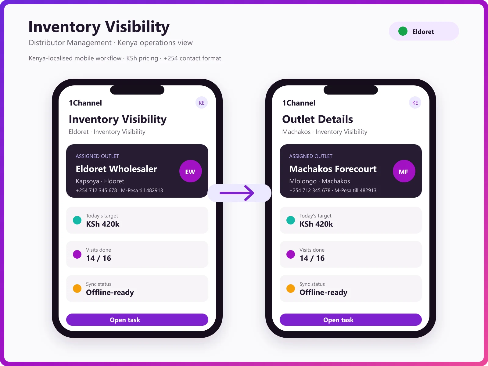 Stock management mobile app showing transit stock, replenishment alerts, and inventory reconciliation