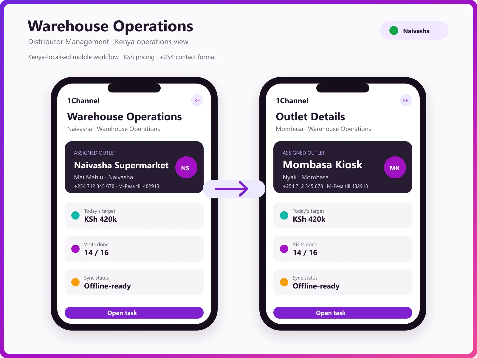 Warehouse management mobile app showing inventory movement, GRN processing, and replenishment status