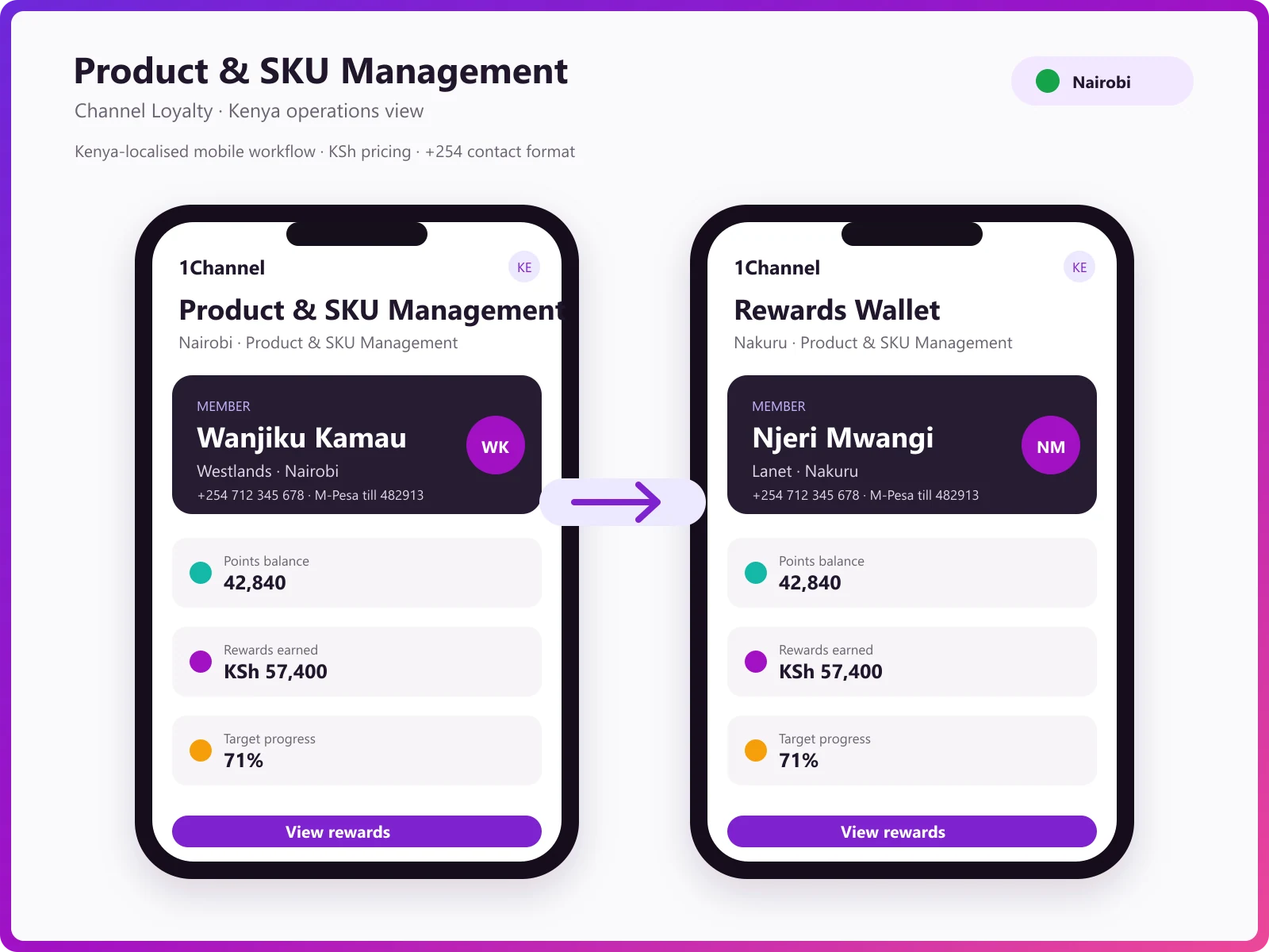 Points wallet and reward catalogue mobile app