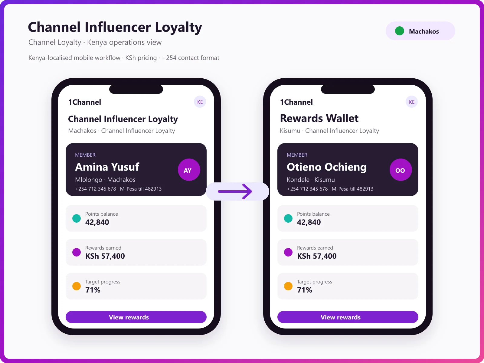Mobile app QR scan, earn points, and invoice upload