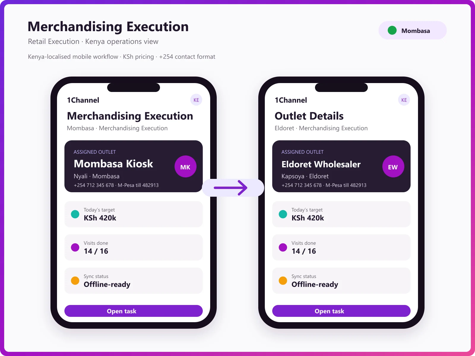 Field user campaign execution and image submission mobile app