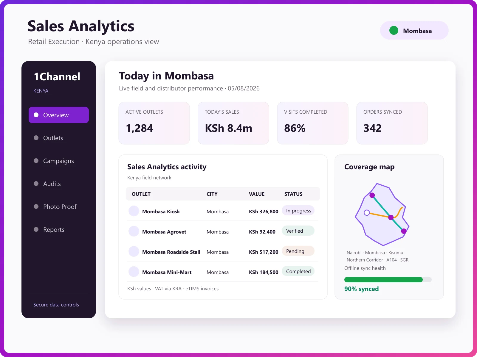 Visibility analytics and campaign coverage performance dashboard