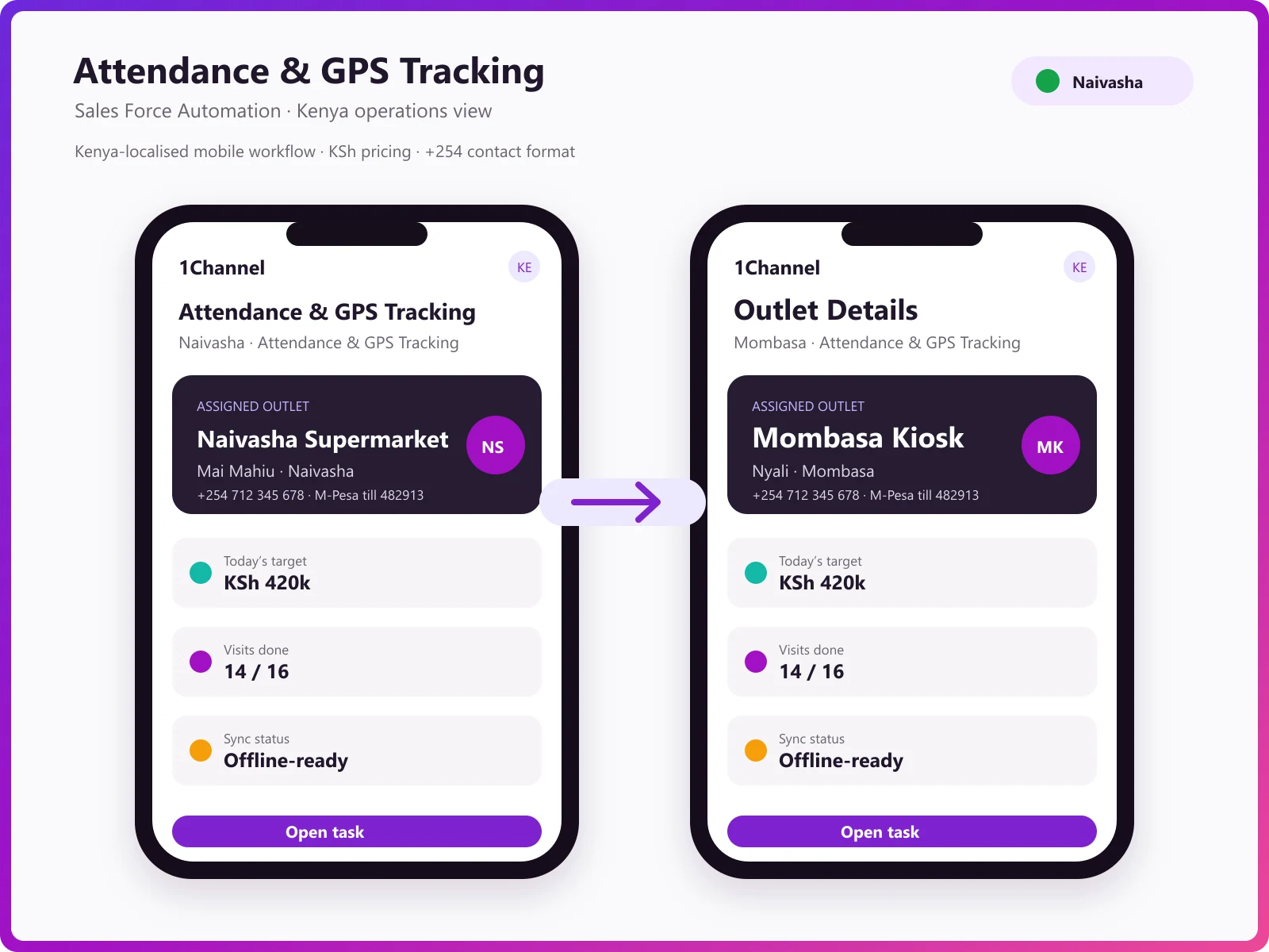 Mobile attendance marking with AI face validation